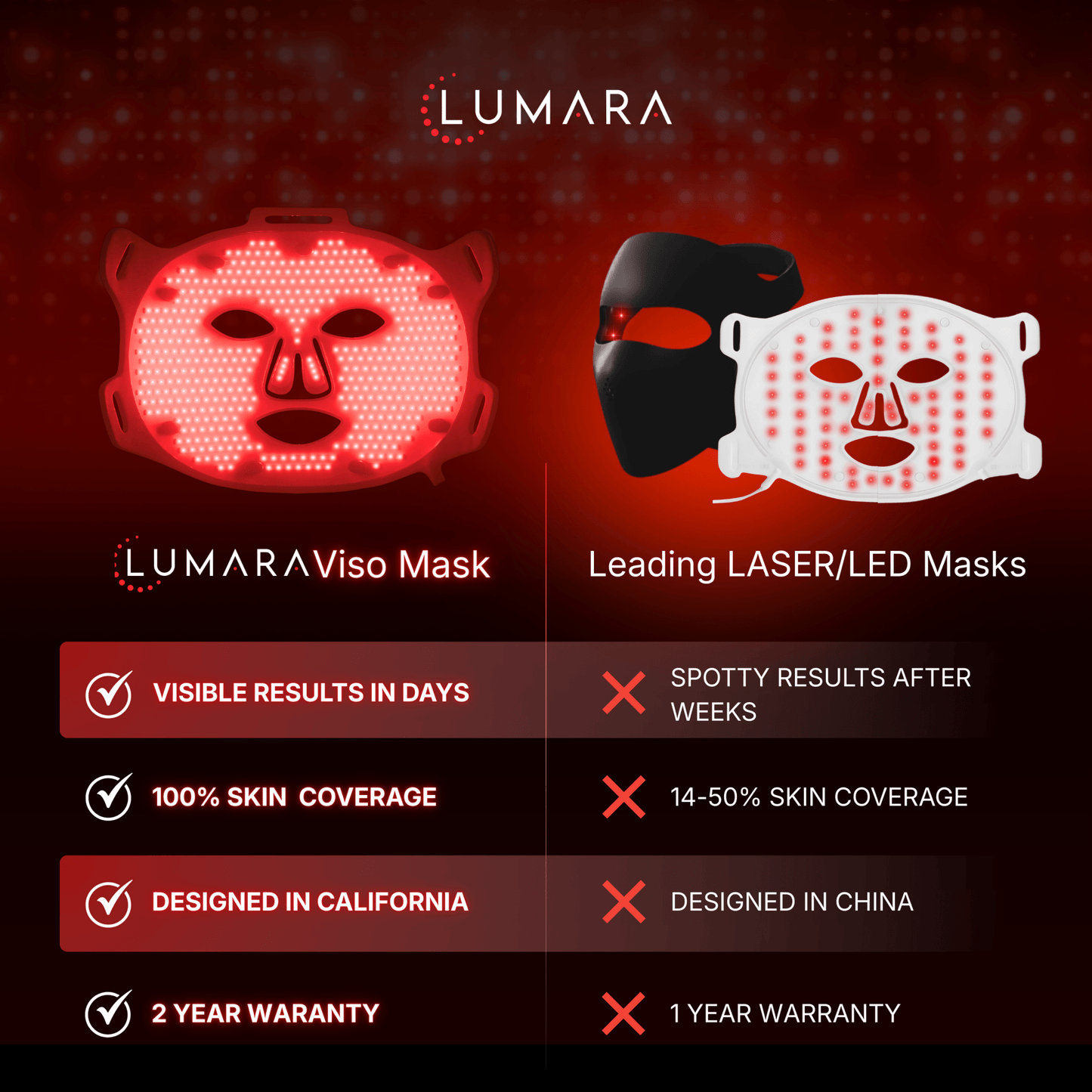 Lumara VISO