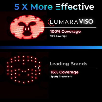 Lumara VISO